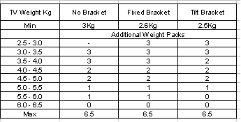 How many weight packs do I need ?